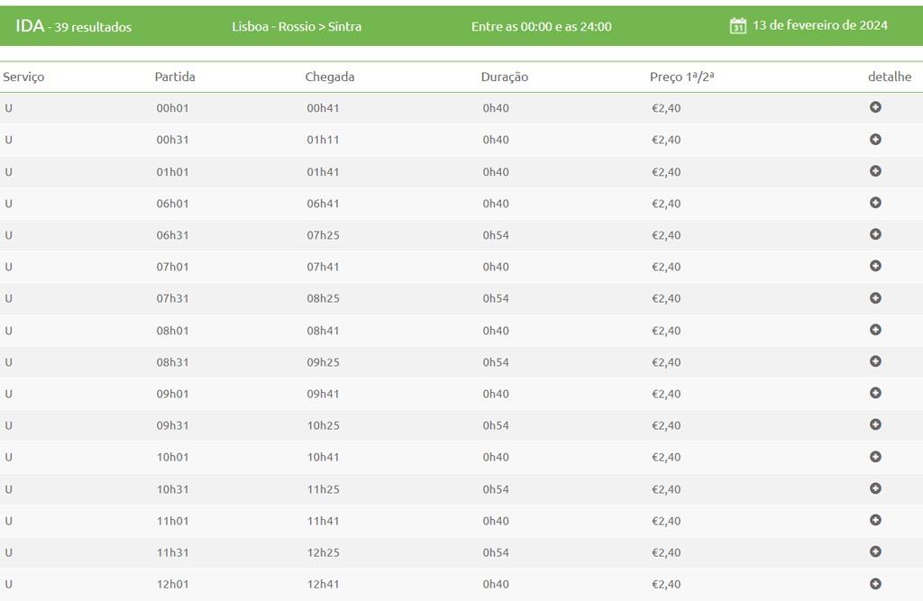 Horarios del tren de Lisboa a Sintra